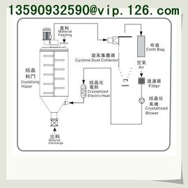 Large Size Stainless Steel Plastic Industrial Pet Crystallizer OEM Factory (TCR-2500U)