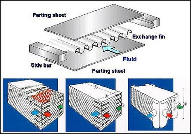 Hydraulic Transmission Compact Plate Fin Heat Exchanger For Construction Machinery