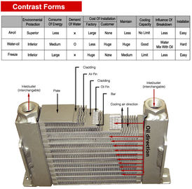 High Performance Aluminum Fin Heat Exchanger For Excavator