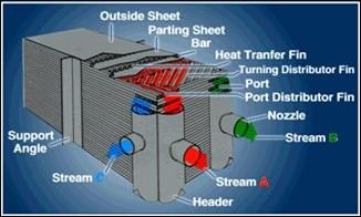 Brazed Plate Fin Air Separation Radiator With High Heat Transfer Efficiency