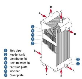 Aluminum Plate Cooler Air Separation Heating Exchanger , OEM&ODM