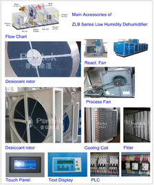 Industrial Desiccant Wheel Dehumidifier For Heat Sensitive Food Production , Anti-Corrosion
