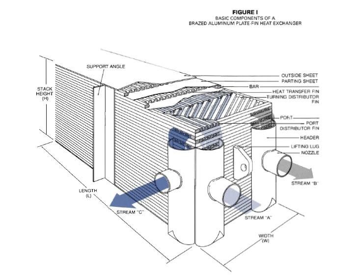 Brazed Plate Fin Air Separation Heating Exchanger for Evaporator